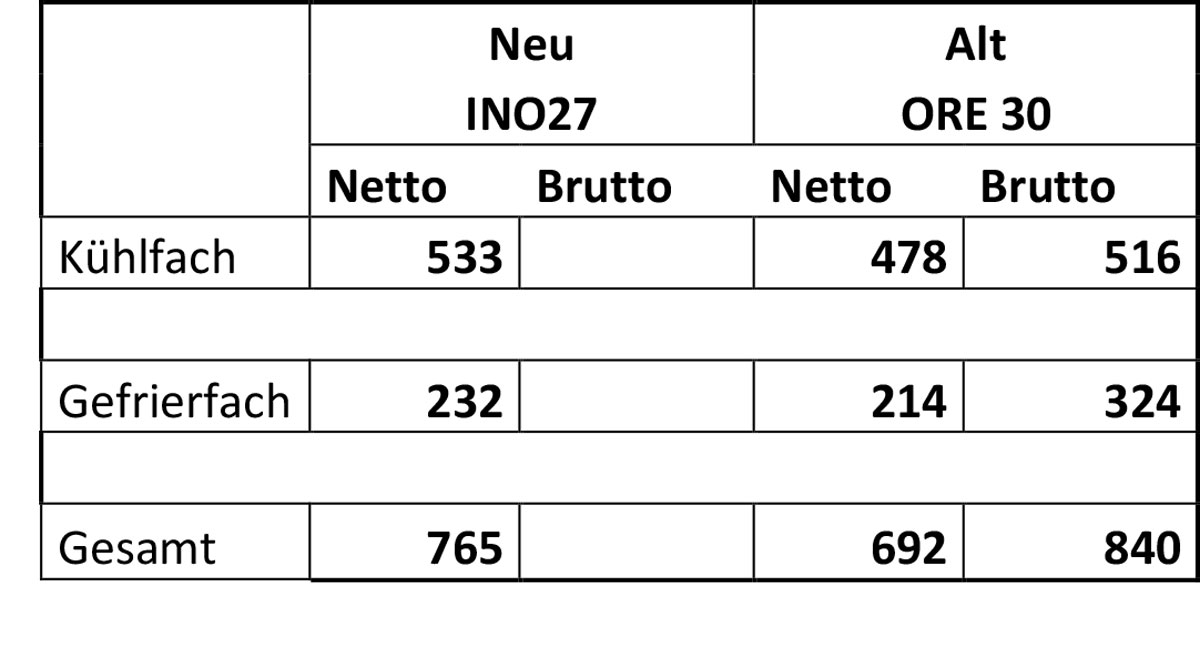 Inhalt INO27jspf