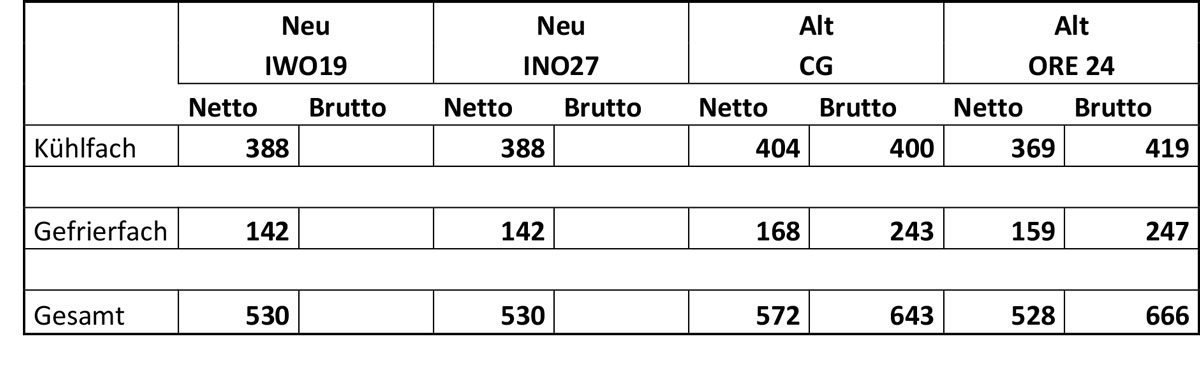 Inhalt IWO19JSPF